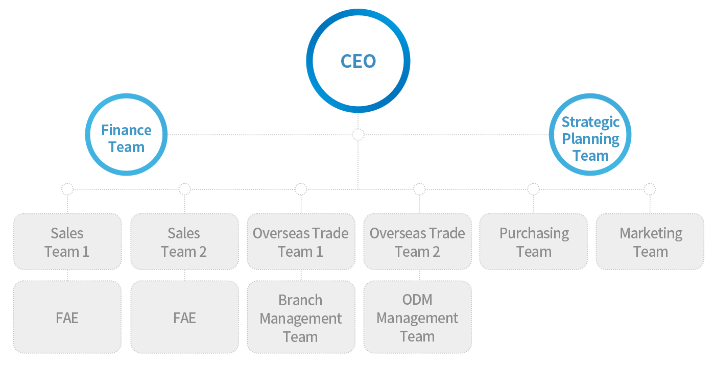 company chart
